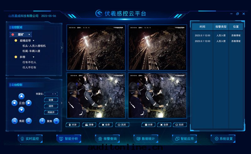 智能化(huà)软(ruǎn)件(jiàn)平台(tái)