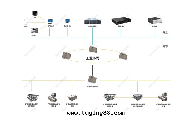 煤(méi)礦图(tú)像監視系(xì)统