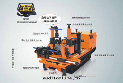 礦山鑽(zuàn)探裝(zhuāng)備