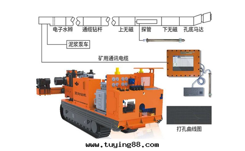 ZDY-LSD型煤(méi)礦用(yòng)履带(dài)式定(dìng)向鑽(zuàn)機(jī)